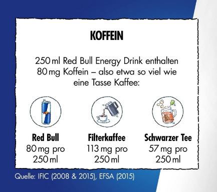 6er Pack Red Bull Energy, 250ml ab 5,04€ zzgl. Pfand