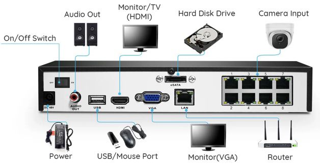 Reolink 4K Überwachungskamera Set mit 4x 8MP PoE IP Kamera, 2 TB HDD & NVR für 551,99€ (statt 600€)