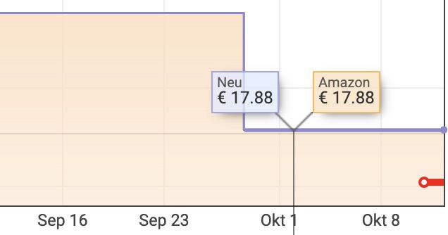 12er Pack NESCAFÉ XPRESS Iced Coffee Cappuccino für 15,19€ zzgl. Pfand (statt 18€)