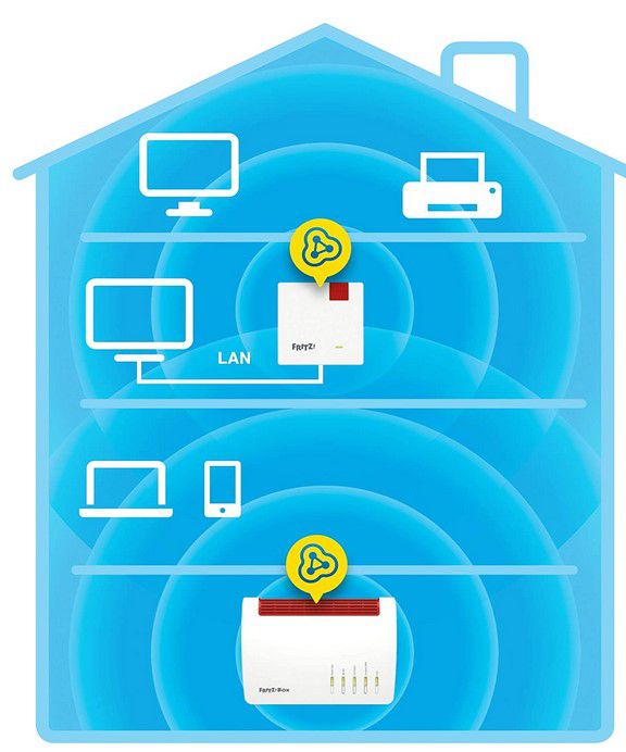 AVM FRITZ! Mesh Repeater 1200 für 69€ (statt 92€)