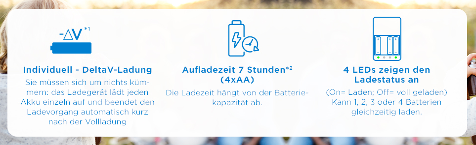 Panasonic eneloop Smart Ladegerät inkl. 4 AA/Mignon Akkus für 20,88€ (statt 28€)
