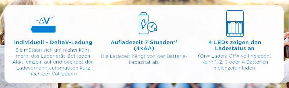 Panasonic eneloop Smart Ladegerät inkl. 4 AA/Mignon Akkus für 23,99€ (statt 31€)   Prime