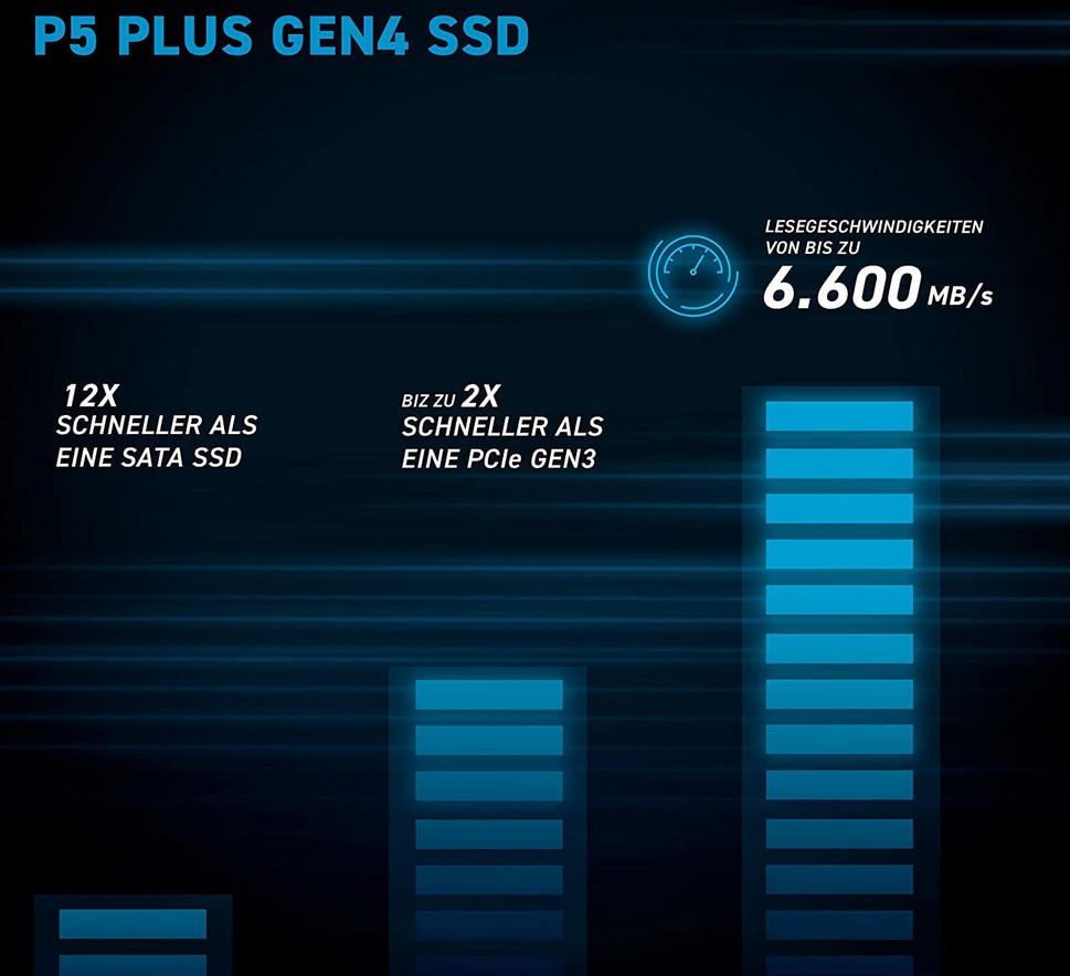 Crucial P5 Plus PCIe 4.0 M.2 NVMe SSD mit 2TB für 98,99€ (statt 110€)