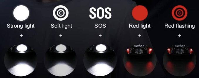 2 x SuperFire HL06 LED Stirnlampe mit 300lm für 14,39€ (statt 24€)