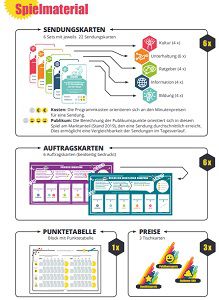 Gratis Kartenspiel vom Bayrischen Rundfunk: Auf Sendung!