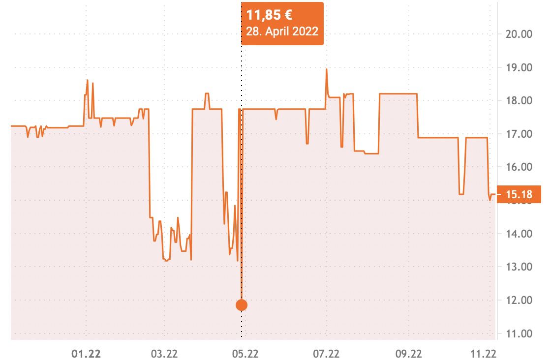 Bosch Scheibenwischer Aerotwin A557S für 15,18€ (statt 20€)   Prime