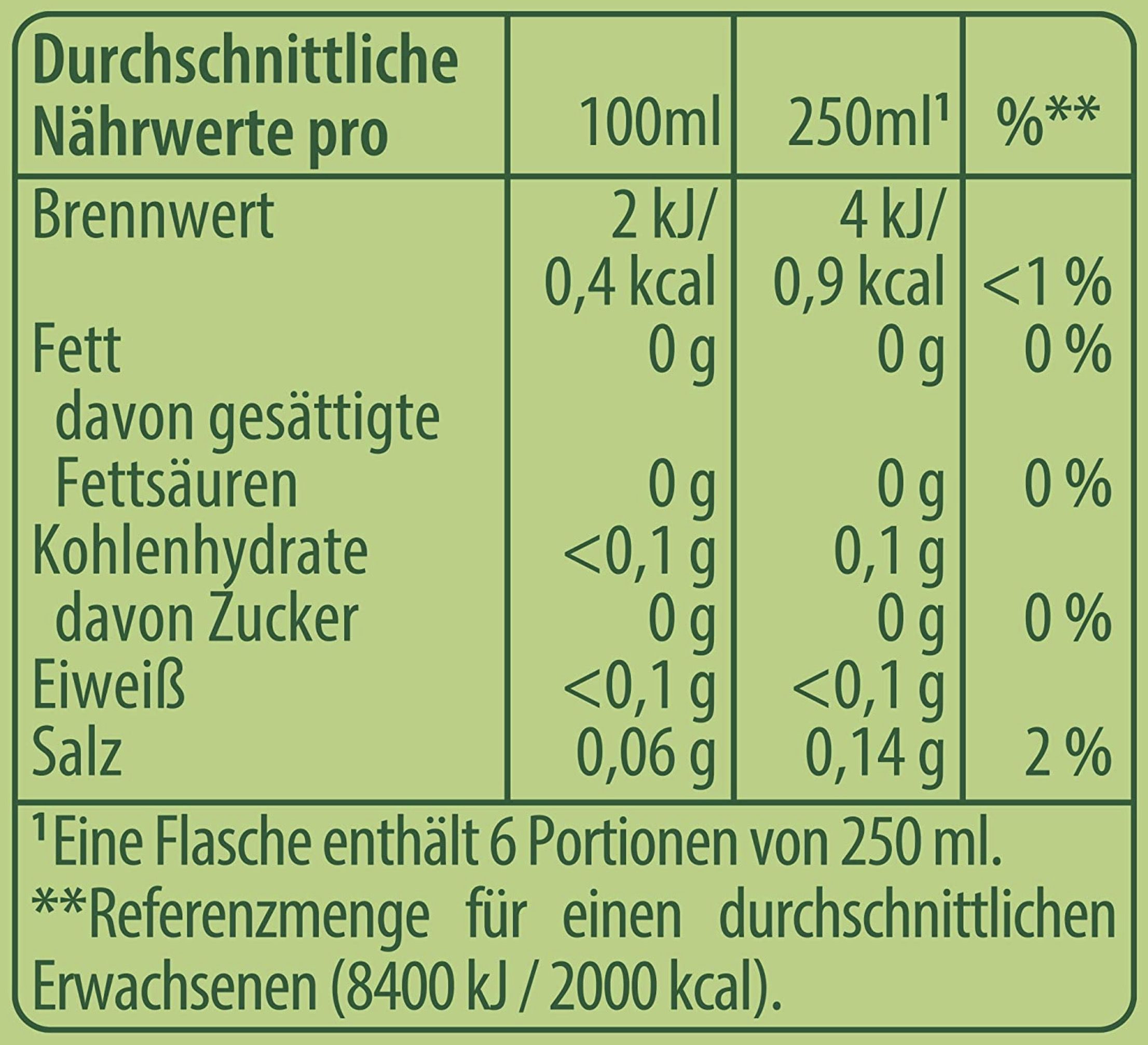 6x 1,5 Liter 7UP Free zuckerfreie Zitronen/Limetten Limonade für 6,83€ zzgl. Pfand