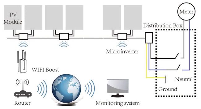 Balkonkraftwerk 2x Solarmodul + Deye 800W Wechselrichter + Stecker ab 449€ (statt 598€)