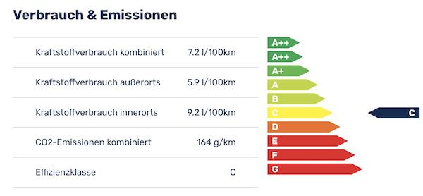 Privat: VW Golf 2.0 TSI OPF DSG 4MOTION R mit 320 PS für 384€ mtl.   LF: 0.71