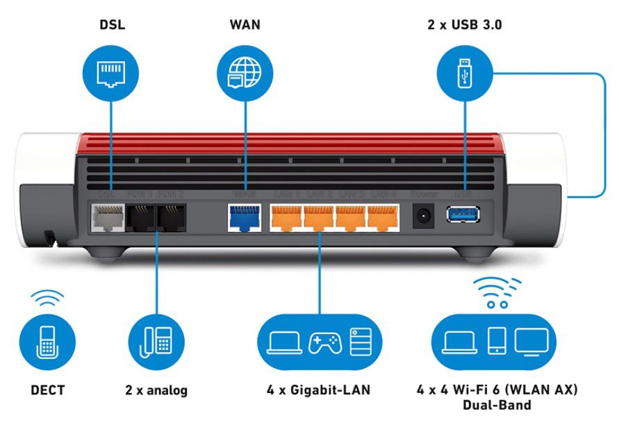 AVM FRITZ!Box 7590 AX DSL Mesh Router mit Wi Fi 6 für 219€ (statt 239€)