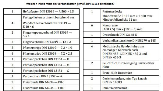 ADAC: Was beim Verbandskasten jetzt wichtig ist