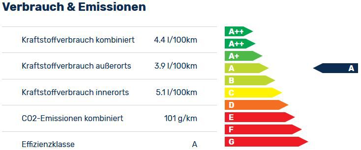 Privat: Audi A3 30 S Line Sportback TFSI mit 110PS für 274€ mtl.   LF: 0,80