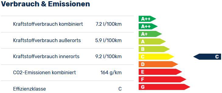 Privat: Volkswagen Golf 2.0 TSI OPF DSG 4MOTION R Variant mit 320PS für 344€ mtl.   Vario