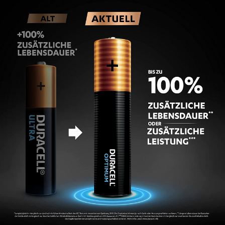 8er Pack Duracell Optimum AA Mignon Alkaline Batterien für 5,59€ (statt 11€)   Prime
