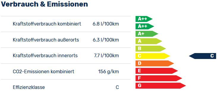 Privat: Volkswagen Tiguan 2.0 TSI OPF DSG 4Motion R Line mit 190PS für 389€ mtl.   LF: 0,87