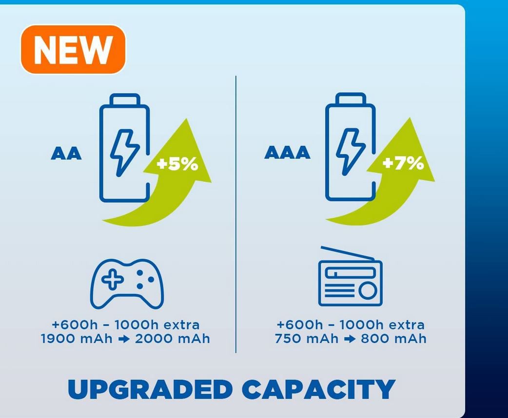 2x 4er Pack Panasonic eneloop Ni MH 2.000 mAh AA Akku für 18€ (statt 30€)