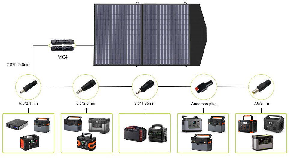 ALLPOWERS 100W Solarpanel mit MC 4 Ausgang für 87,99€ (statt 200€)