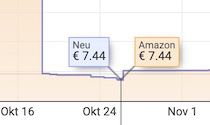 4x Amazon Basics wiederaufbereitete Druckerpatrone (für Epson 18XL) für 2,58€ (statt 7€)