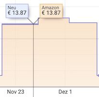 5er Pack Amazon Basics Teppichmesser inkl. 25 Klingen für 7,41€ (statt 14€)