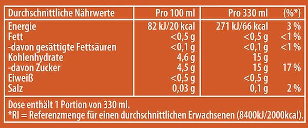 🍑 24x LIPTON ICE TEA Sparkling Pfirsich ab 11,74€ (statt 19€)   Nur 0,49€ pro Dose!