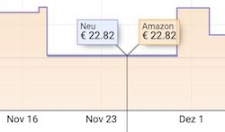 168er Pack Amazon Basic Care Damenbinden Ultra Normal für 12,74€ (statt 23€)