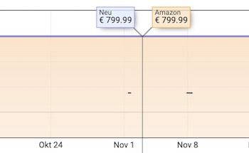 TCL 65C639   65 Zoll QLED UHD smart TV für 559€ (statt 800€)