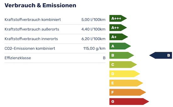 Privat: VW T Roc 1.5 TSI DSG mit 150 PS für 324€ mtl.