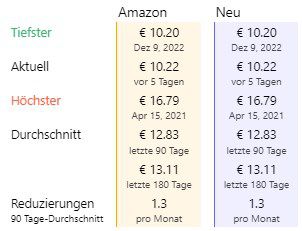Amazon Marke : Happy Belly   Essentielle Kräuter und Gewürze ab 8,68€ (statt 13€)   Sparabo