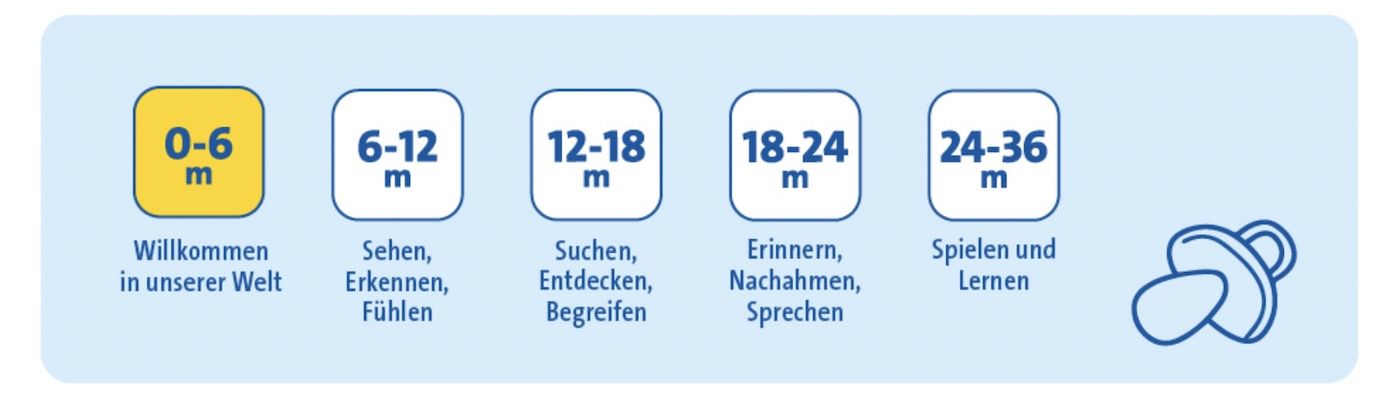 Ravensburger Kuschelente Emil für 6,13€ (statt 18€)