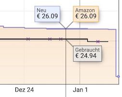 Aqua Optima Liscia Wasserfilterkanne inkl. 6 Evolve+ Kartuschen für 20,83€ (statt 26€)