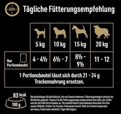 48x Cesar Selektion in Gelee Hundenassfutter Huhn & Rind ab 10€ (statt 18€)