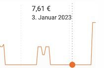 Pattex Classic Montageschaum (PUC50) für 5,29€ (statt 8€)   Prime