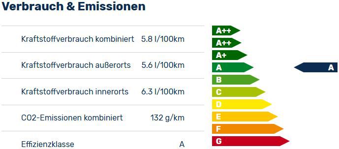 Privat: Ford Puma ST Line 1,0 EcoBoost Hybrid mit 125PS für 220€ mtl.   LF: 0,75