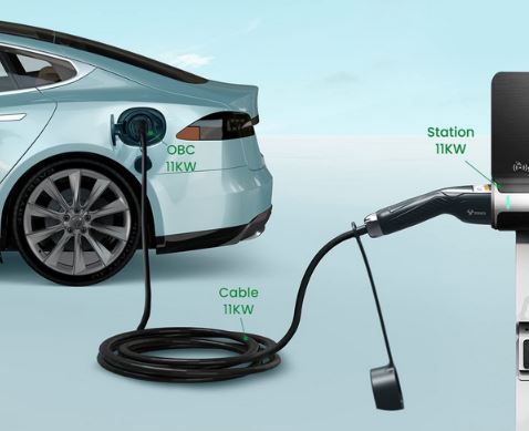 GONEO Typ 2 Elektroauto PHEV Ladekabel, 22KW, 5M für 88,99€ (statt 150€)