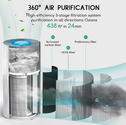 Afloia Luftreiniger mit H13 HEPA Luftfilter, 3 Modi & Timer für 39,49€ (statt 79€)