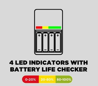 Panasonic eneloop SmartPlus Ladegerät inkl. 4x AA eneloop Pro Akkus für 30,35€ (statt 38€)