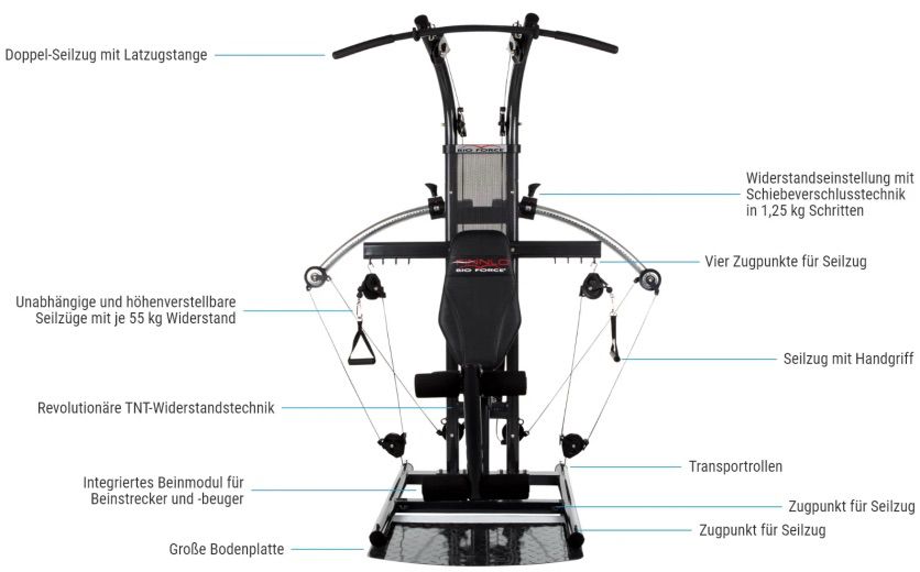 Finnlo Kraftstation Bio Force 3842 für 759,20€ (statt 849€)