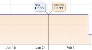 Gallo Fam. Vineyards Zinfandel Rotwein für 3,19€ (statt 6€)   Prime Sparabo