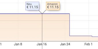 6er Pack by Amazon Thunfischfilets geschnitten in Olivenöl für 7,95€ (statt 11€)