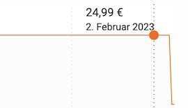 Silvercrest Stabmixer Set SSMS 600 D4 für 17,94€ (statt 30€)