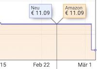 Amazon Basics Schutzhülle für 15,6 Zoll Laptops für 6,65€ (statt 11€)   Prime
