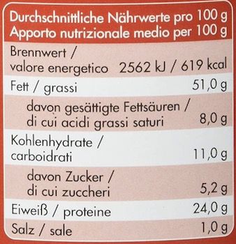 200g Jeden Tag Erdnüsse gesalzen ab 0,79€ (statt 2€)   Prime Sparabo