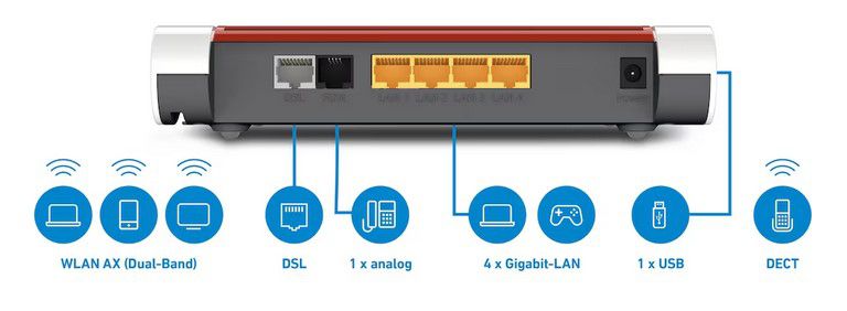 AVM FRITZ!Box 7530 AX Router + Fon C6 DECT Telefon für 179€ (statt 224€)