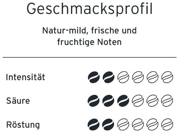 20% bei Tchibo ab 3 Aktionsartikeln   z.B. 3Kg Feine milde für 35,94€ (statt 42€)