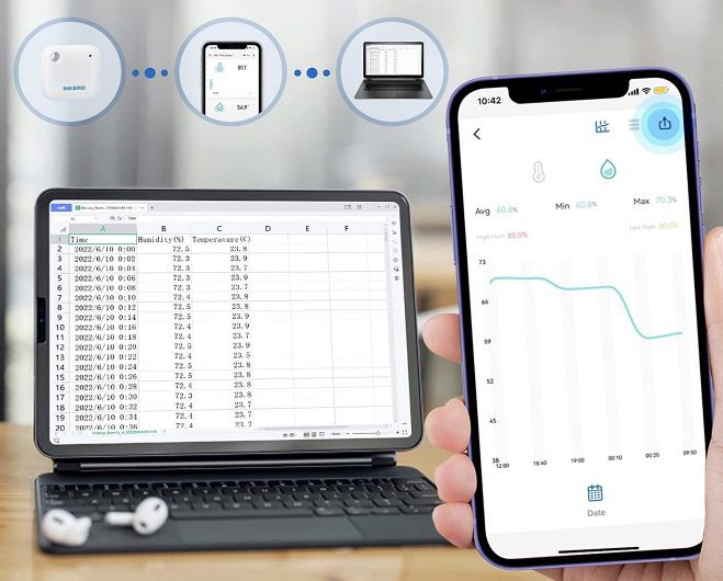 Inkbird WLAN Thermo  & Hygrometer mit App Anbindung für 17,98€ (statt 30€)