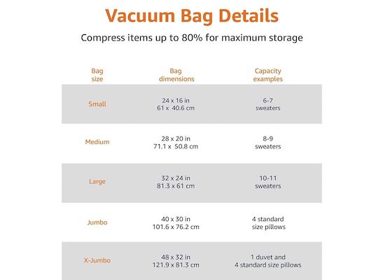 20x Amazon Basics Vakuumbeutel + Pumpe für 23,92€ (statt 30€)