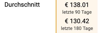 Amazon Basics Box für Haustiere für 66,21€ (statt 113€)