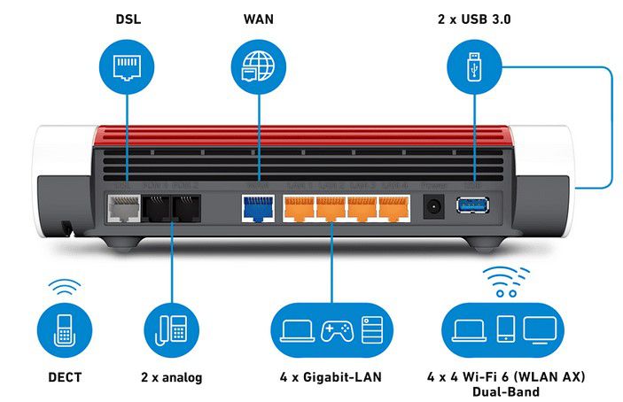 AVM FRITZ!Box 7590 AX Router + Repeater 1200 für 259€ (statt 318€)