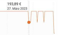 Miele Complete C2 Powerline Bodenstaubsauger mit Beutel für 159€ (statt 193€)