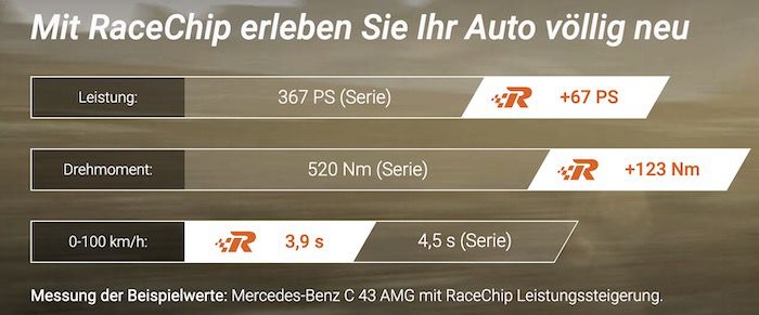 25% Rabatt auf den RaceChip GTS & GTS Black & RX